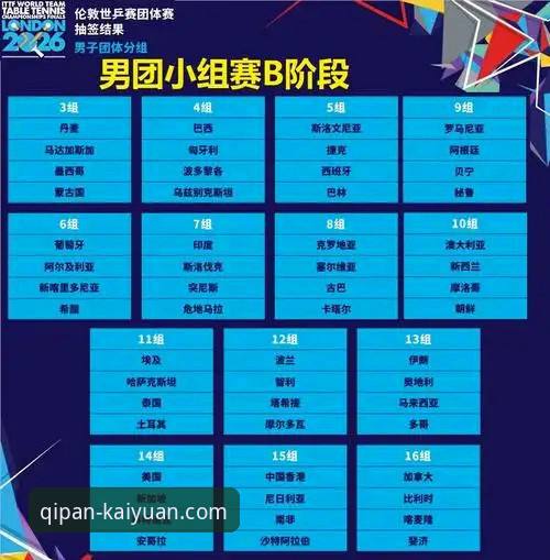 开元棋盘娱乐官网攻略 世乒赛中国男乒对阵英格兰:在开元棋盘平台体验赛事复盘指南