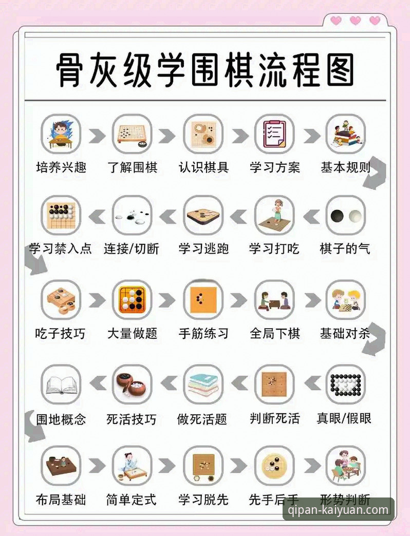开元棋盘游戏攻略功能详解 资深用户揭秘:开元棋盘游戏攻略功能详解,这些实用技巧让你少走弯路
