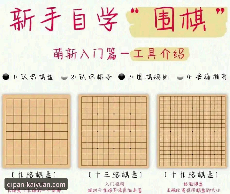 开元棋盘新手攻略推荐 开元棋盘新手攻略推荐:从零开始的完整指南