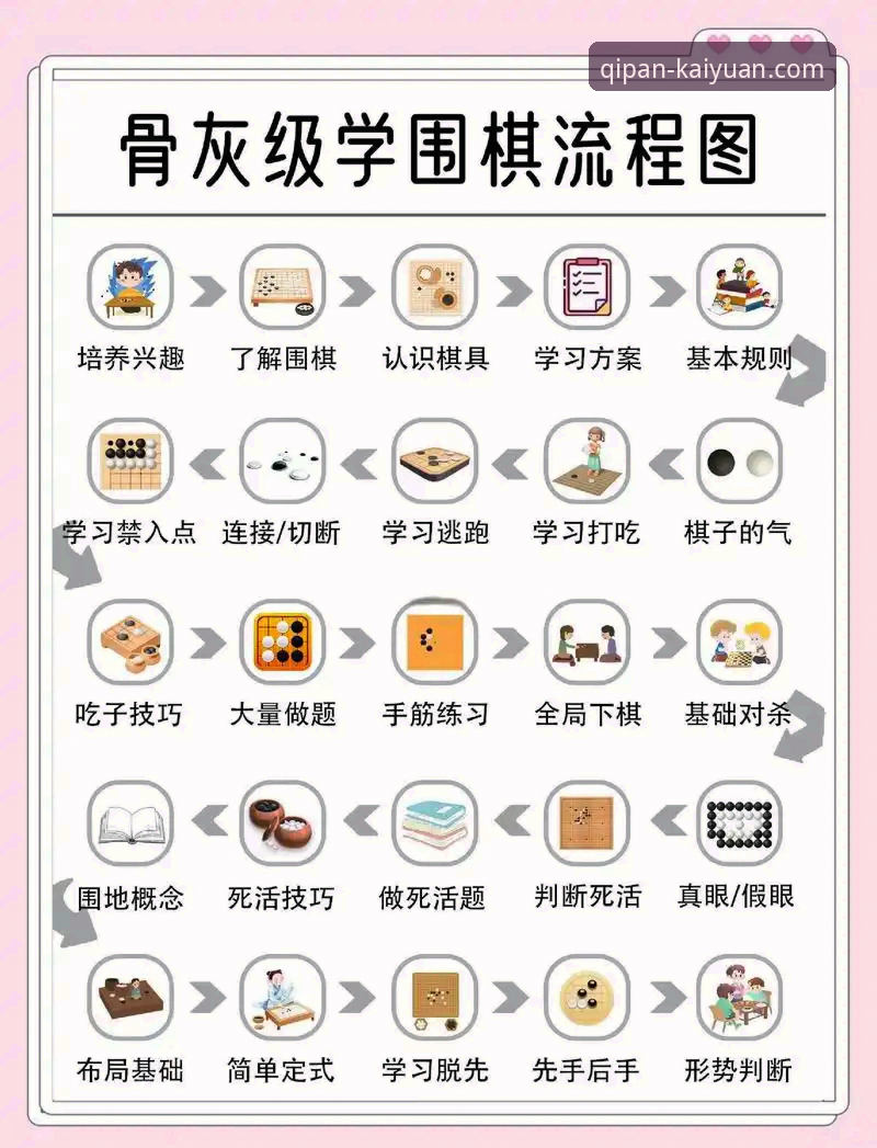 开元棋盘游戏更新最新动态：新手必看的功能升级与参赛攻略全解析